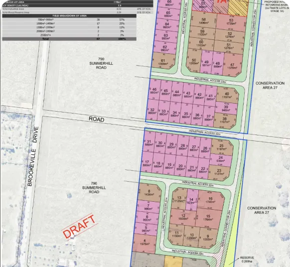 Summerhill Business and Industrial Park